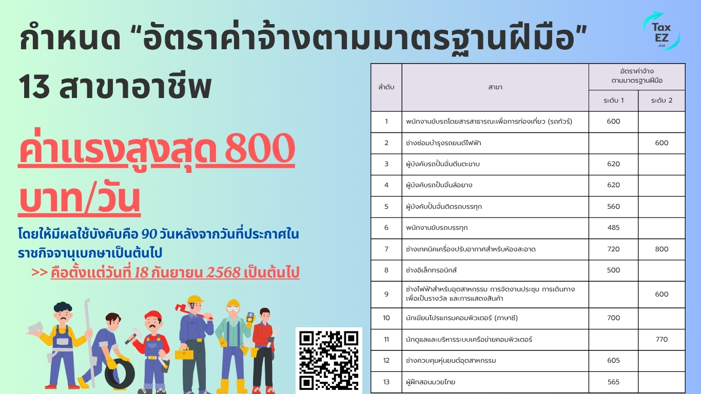 ปรับค่าแรงง 13 อาชีพ_Web TH re_20250702101029.jpg